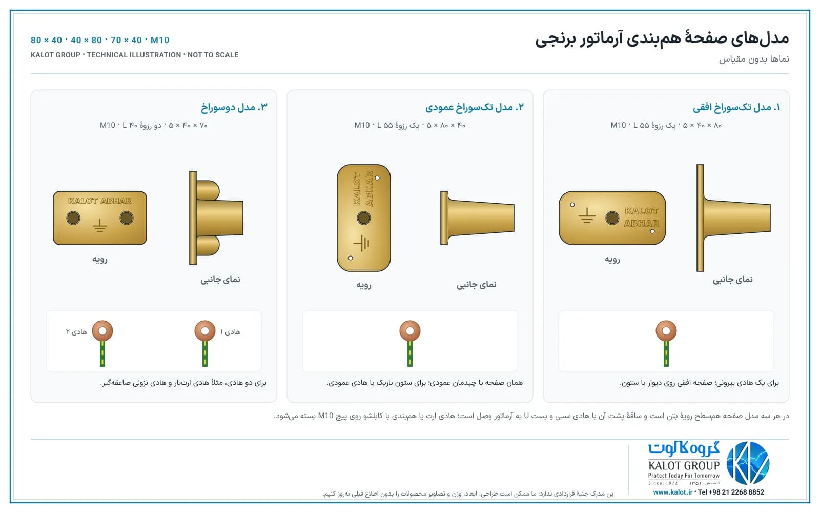 مدل‌های صفحهٔ هم‌بندی آرماتور برنجی: تک‌سوراخ افقی، تک‌سوراخ عمودی و دوسوراخ