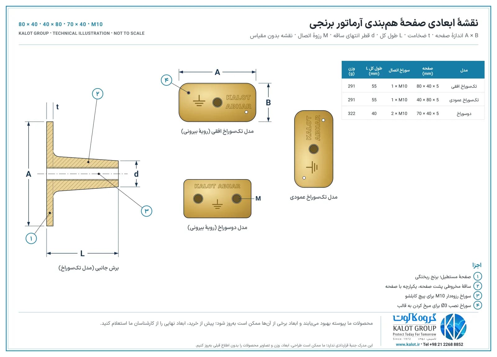 نقشهٔ ابعادی صفحهٔ هم‌بندی آرماتور برنجی با نمای جانبی و سه مدل تک‌سوراخ افقی، عمودی و دوسوراخ