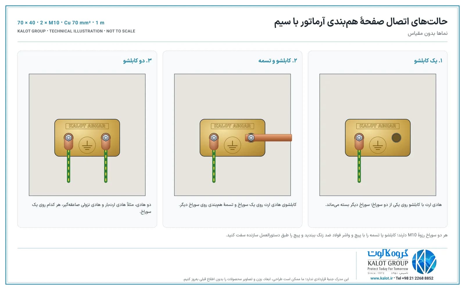 حالت‌های اتصال صفحهٔ هم‌بندی آرماتور با سیم: یک کابلشو، کابلشو و تسمه، و دو کابلشو