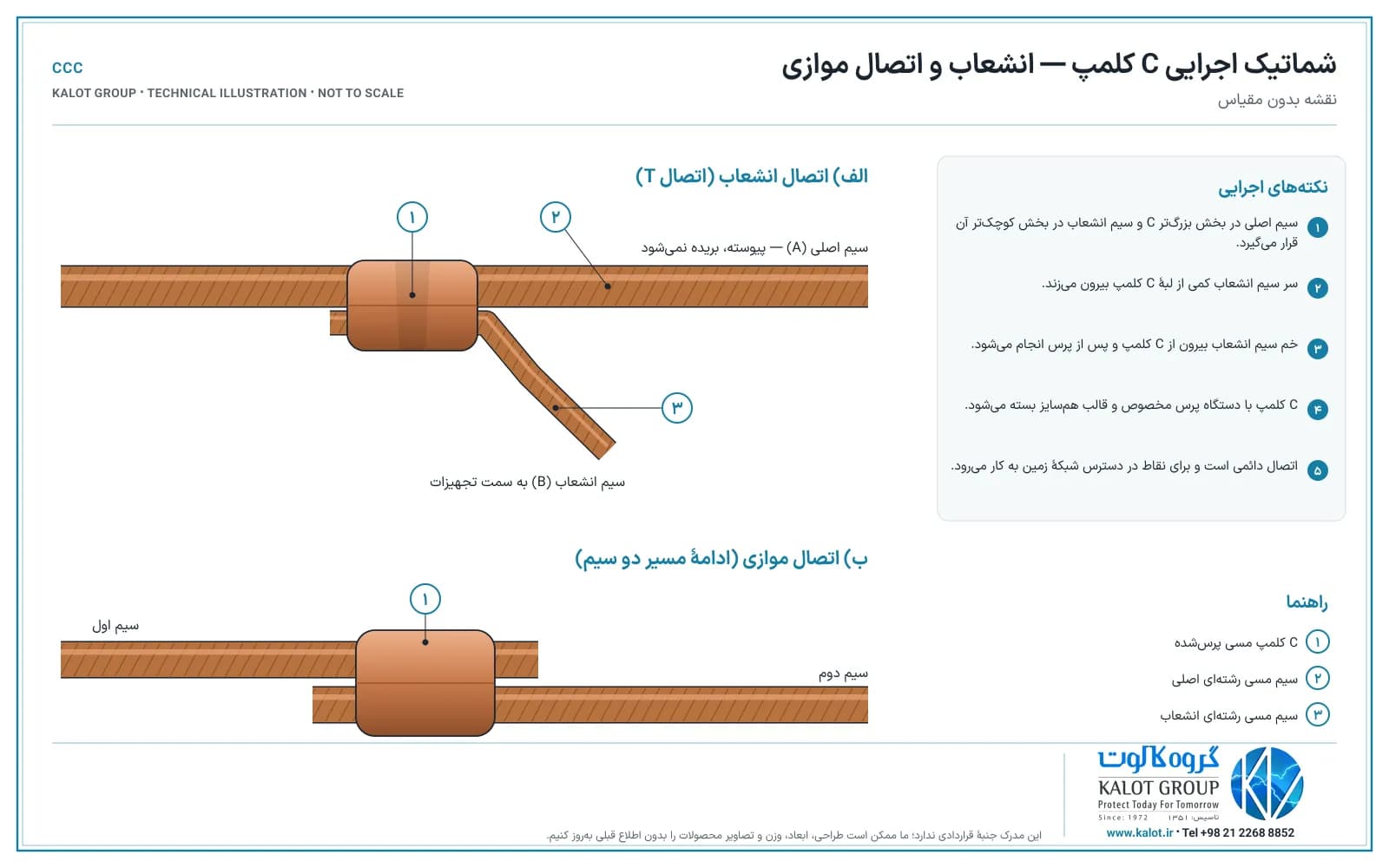 شماتیک اجرایی C کلمپ: اتصال انشعاب سیم ارت با سیم اصلی پیوسته و اتصال موازی دو سیم مسی