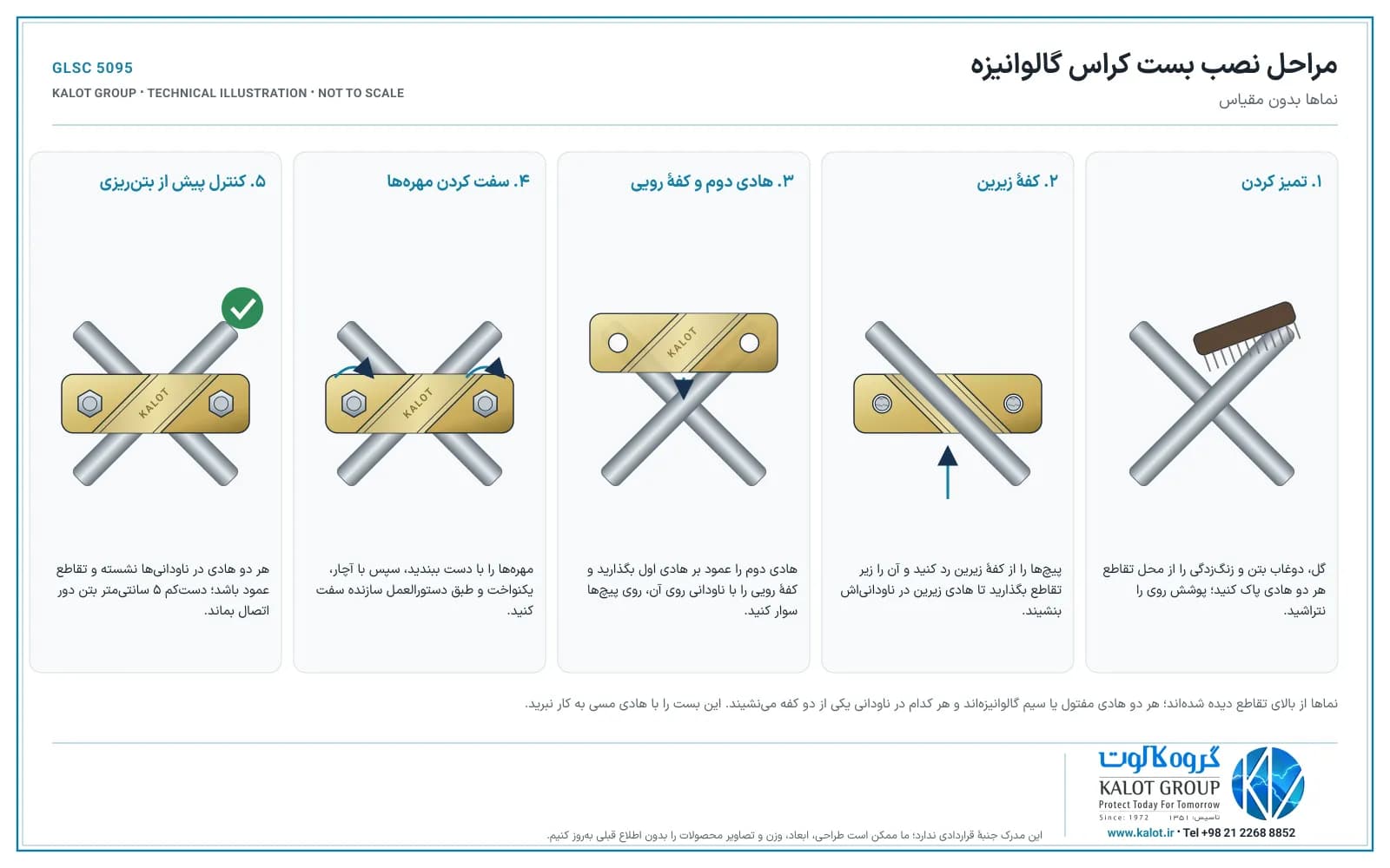 مراحل نصب بست کراس گالوانیزه روی تقاطع دو مفتول