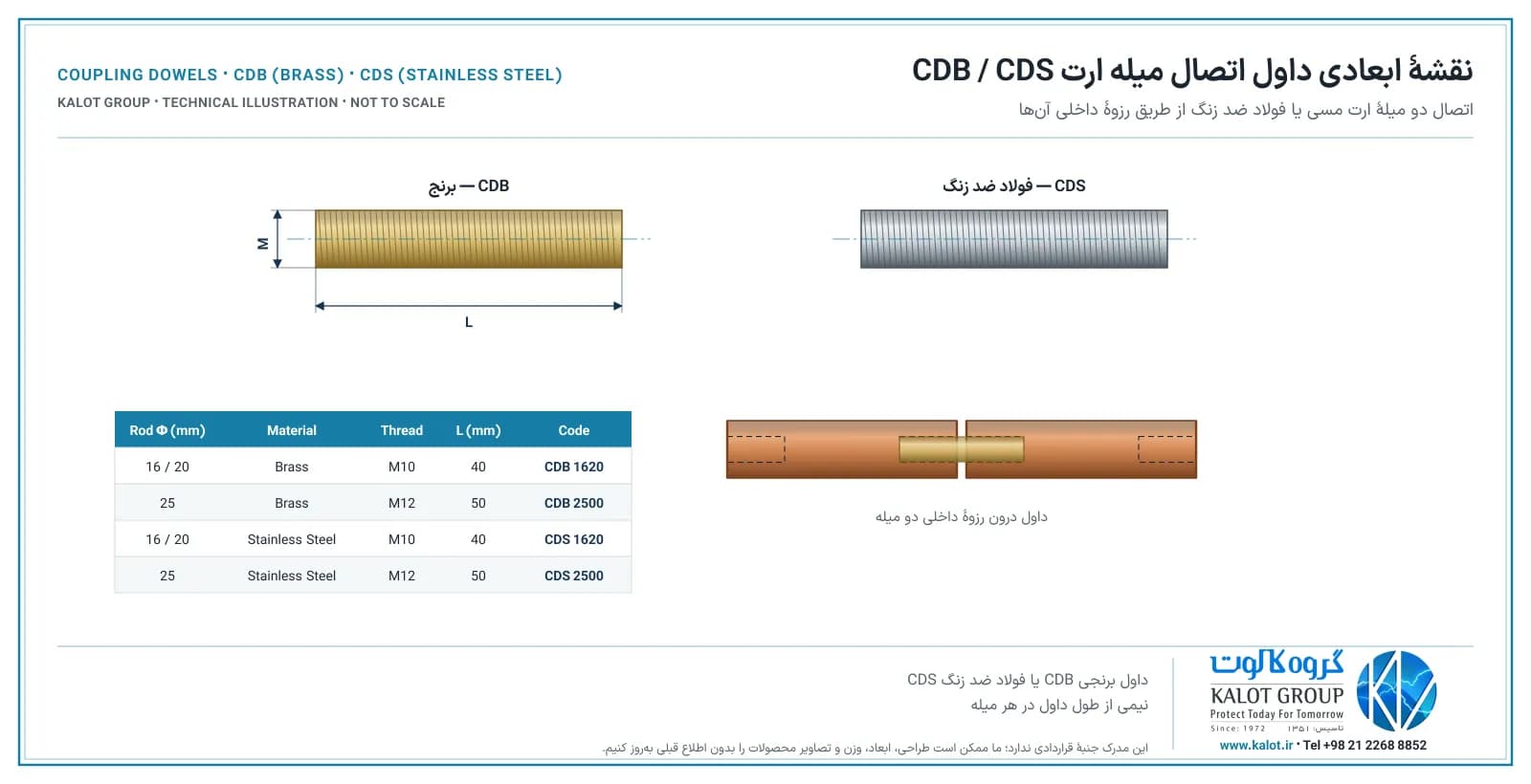 نقشهٔ کالوت از داول رزوه‌دار برنجی CDB و فولاد ضد زنگ CDS با اندازهٔ L و رزوهٔ M، جزئیات اتصال دو میلهٔ ارت مسی یا استنلس استیل و جدول کدها