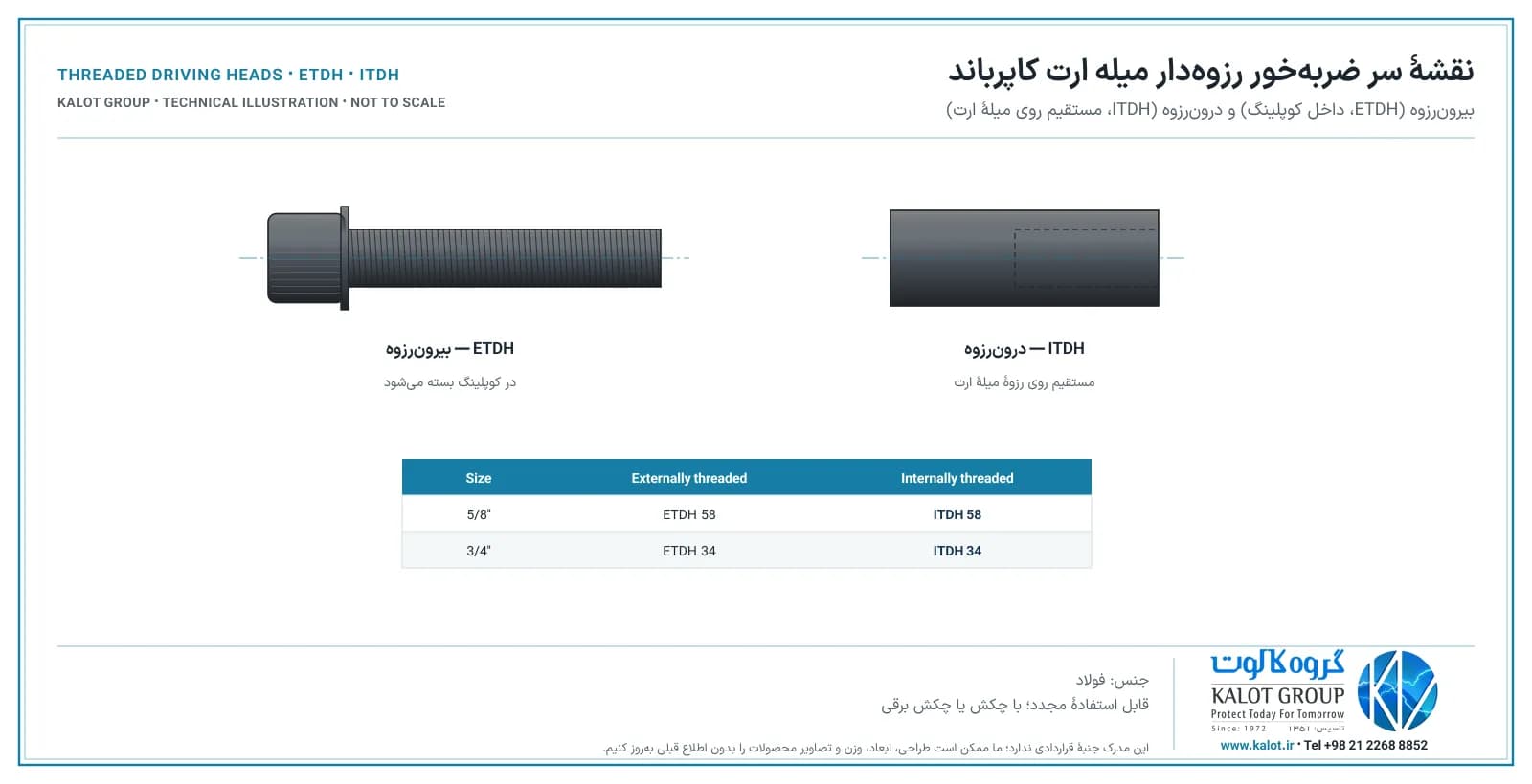 نقشهٔ کالوت از سر ضربه‌خور فولادی بیرون‌رزوه ETDH و درون‌رزوه ITDH با جدول کدها برای سایزهای 1/2، 5/8 و 3/4 اینچ