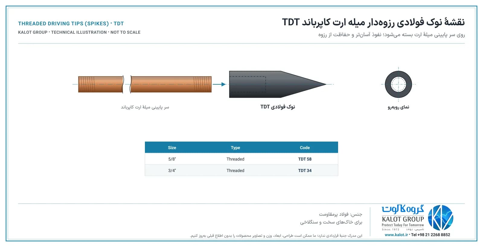 نقشهٔ کالوت از نوک مخروطی فولادی TDT با رزوهٔ داخلی که روی سر پایینی میلهٔ ارت روکش مس کاپرباند بسته می‌شود، نمای روبه‌رو و جدول کدها