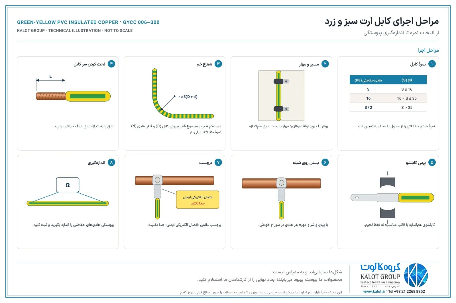 مراحل اجرای کابل ارت سبز و زرد، از انتخاب نمره تا اندازه‌گیری پیوستگی