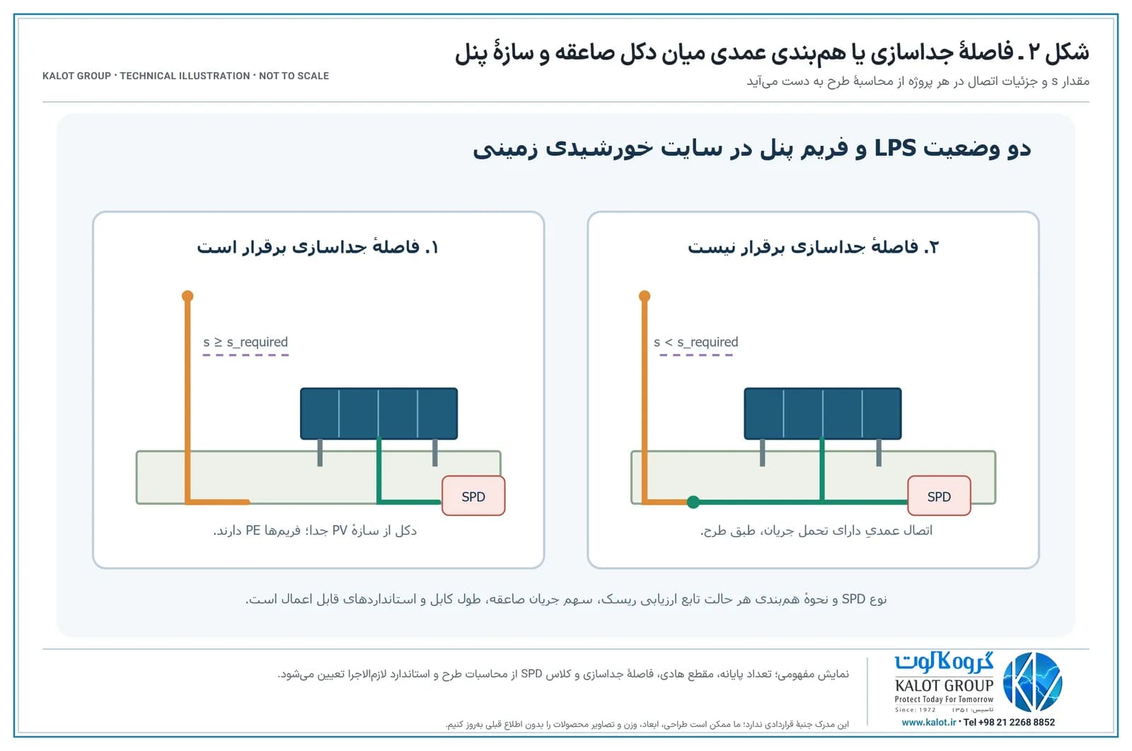 مقایسه دو حالت فاصله جداسازی و هم‌بندی عمدی میان دکل صاعقه و سازه پنل در نیروگاه خورشیدی زمینی