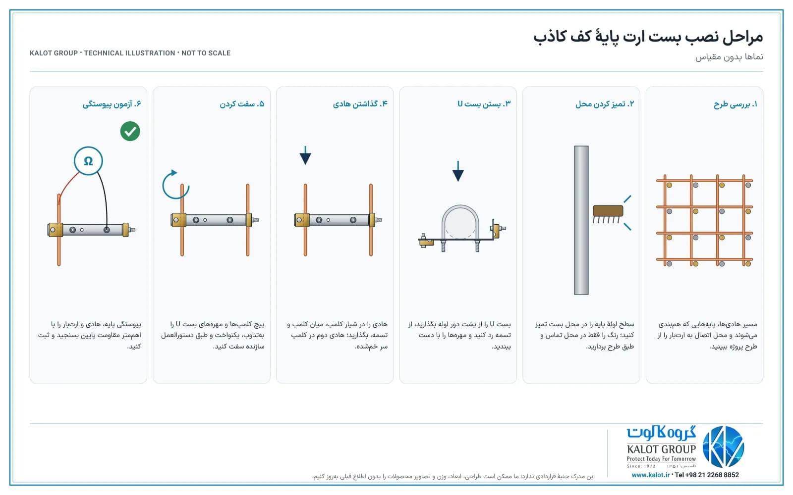مراحل نصب بست ارت پایهٔ کف کاذب روی پایهٔ کف کاذب در شش گام