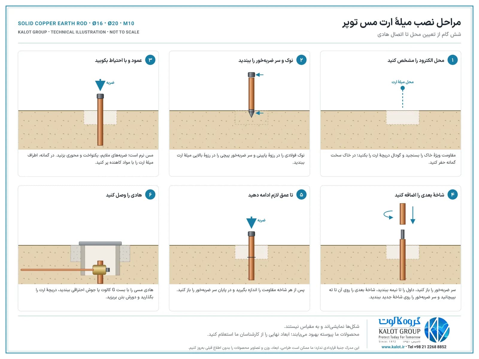 مراحل نصب میلهٔ ارت مس توپر در شش گام از تعیین محل تا اتصال هادی