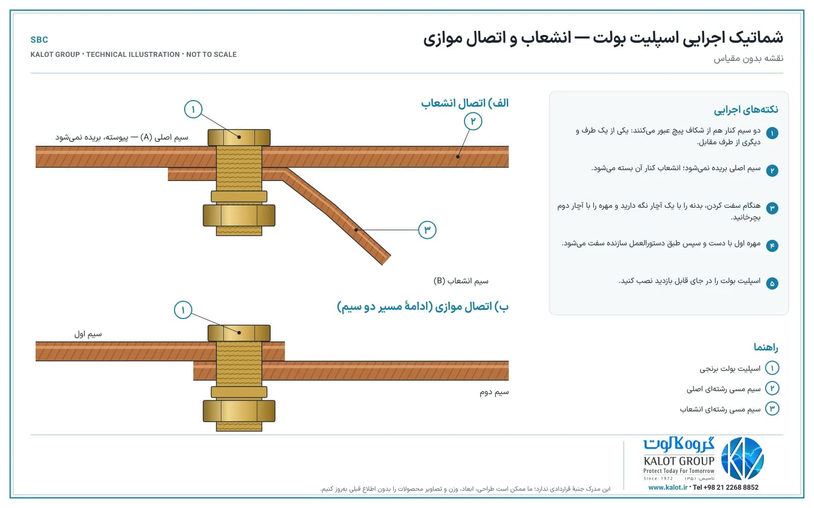 شماتیک اجرایی اسپلیت بولت: اتصال انشعاب سیم ارت با سیم اصلی پیوسته و اتصال موازی دو سیم مسی از شکاف پیچ