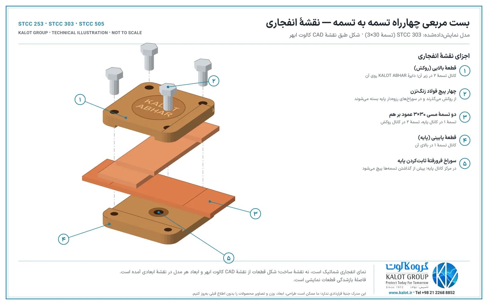 نمای انفجاری بست مربعی STCC کالوت طبق نقشهٔ CAD: قطعهٔ پایینی با کانال تسمه و سوراخ فرورفتهٔ مرکزی، دو تسمهٔ مسی ۳۰×۳ عمود بر هم، قطعهٔ بالایی با دایرهٔ KALOT ABHAR و چهار پیچ شش‌گوش فولاد زنگ‌نزن