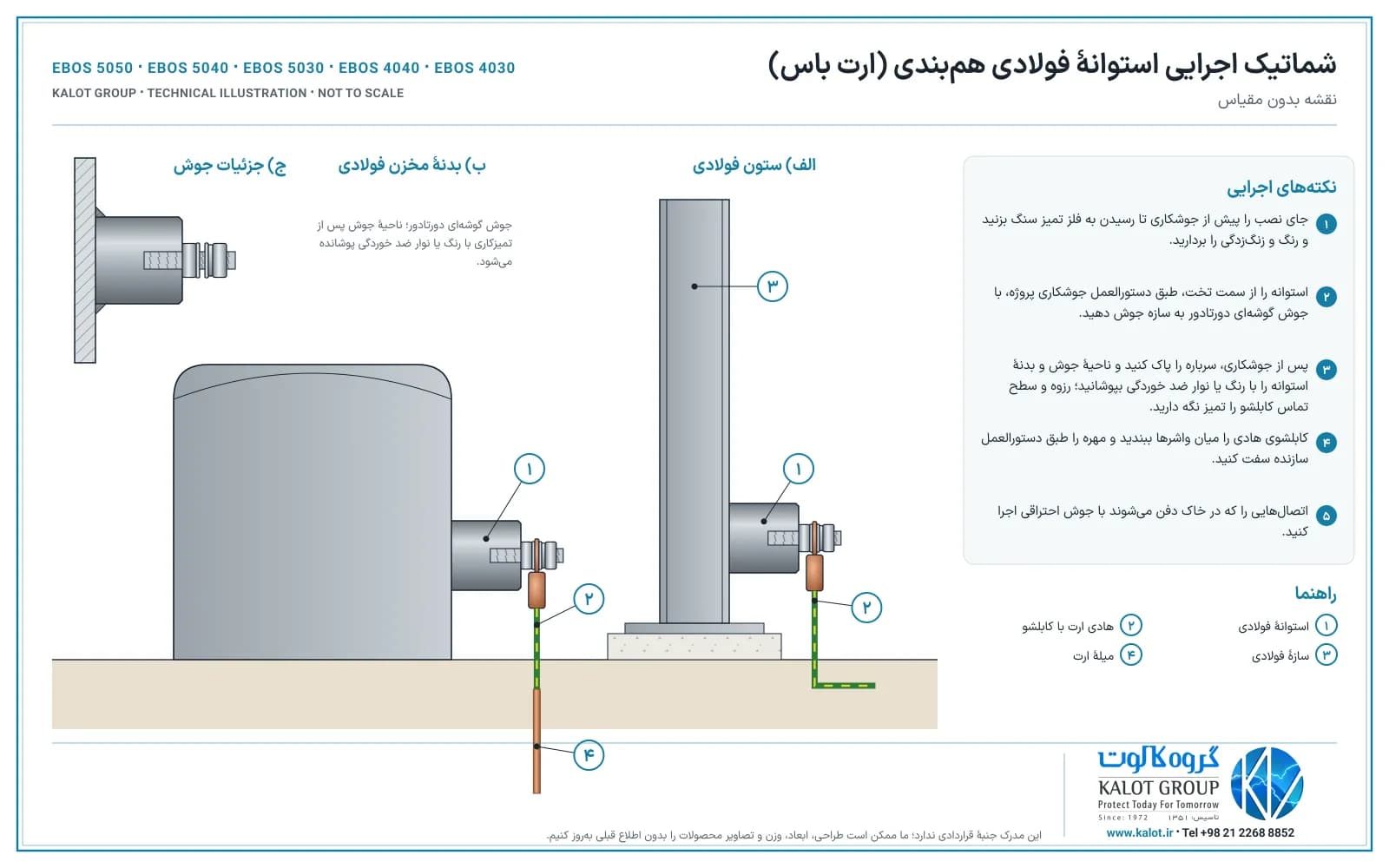 شماتیک اجرایی استوانهٔ فولادی هم‌بندی: ارت باس روی ستون فولادی و بدنهٔ مخزن با هادی ارت و جزئیات جوش