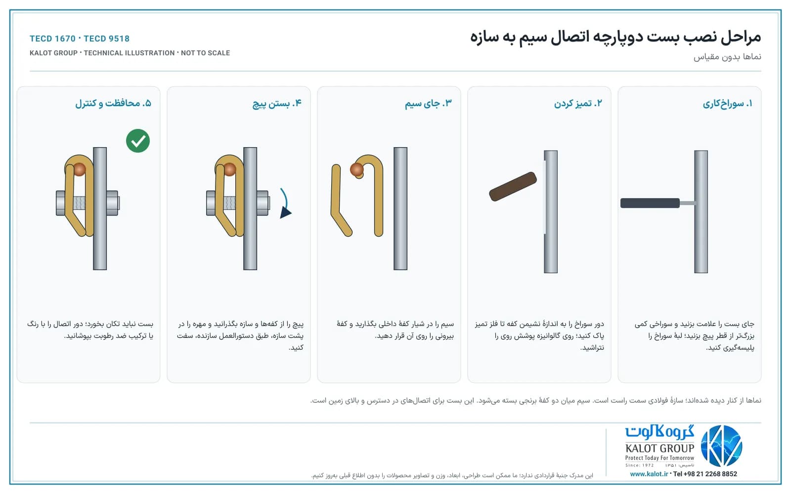 مراحل نصب بست دوپارچه: سوراخ‌کاری، تمیز کردن، جای سیم، بستن پیچ و محافظت از اتصال