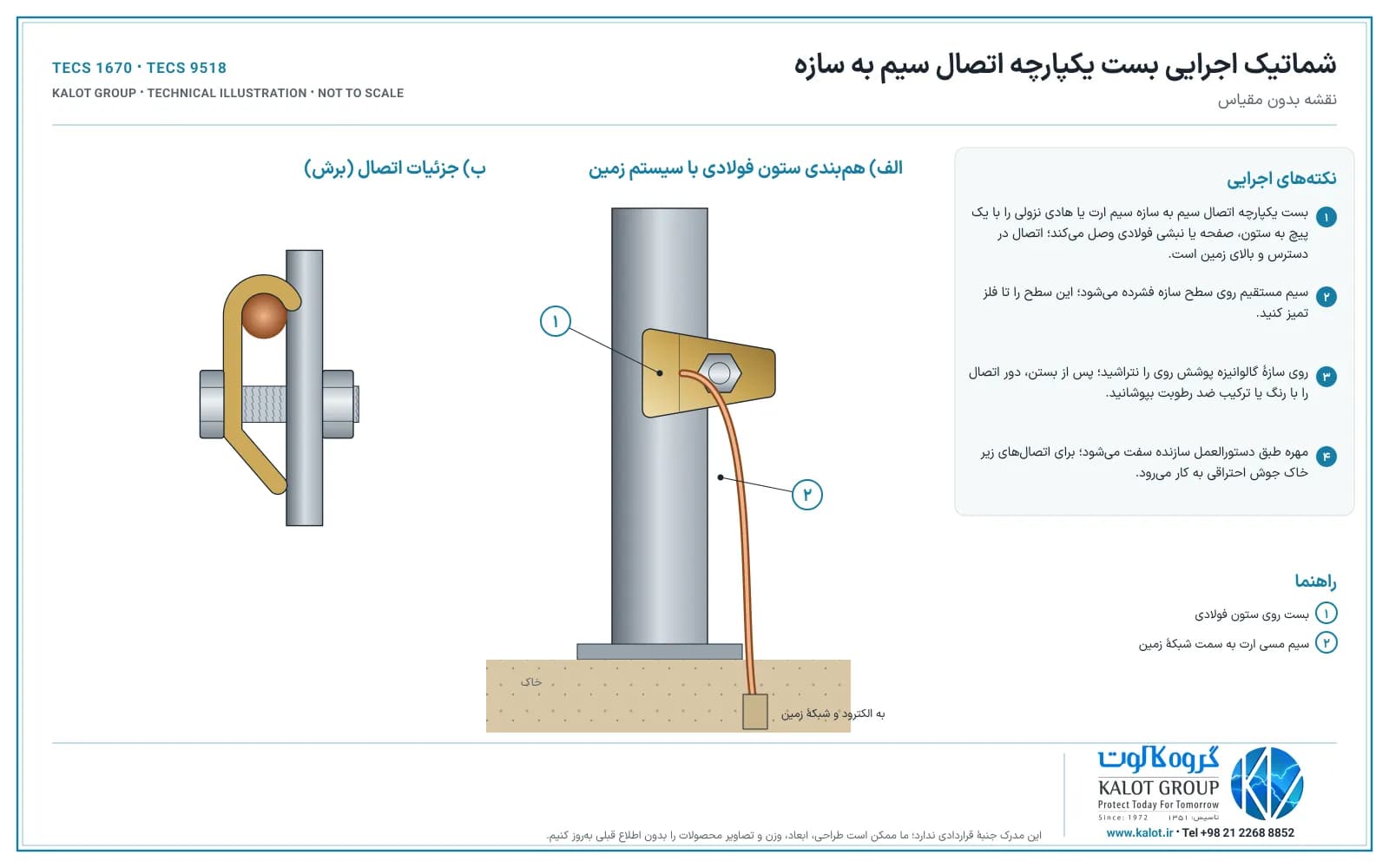 شماتیک اجرایی بست یکپارچه: اتصال سیم ارت به ستون فولادی و صفحهٔ پای ستون