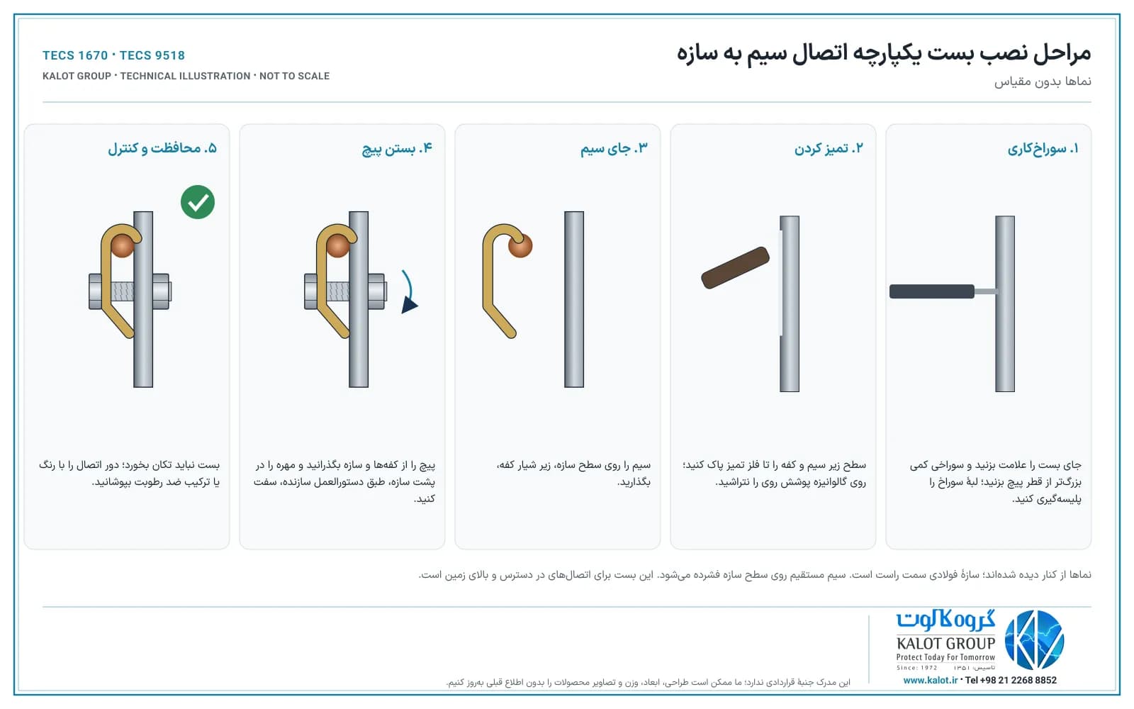 مراحل نصب بست یکپارچه: سوراخ‌کاری، تمیز کردن سطح تماس، جای سیم، بستن پیچ و محافظت از اتصال