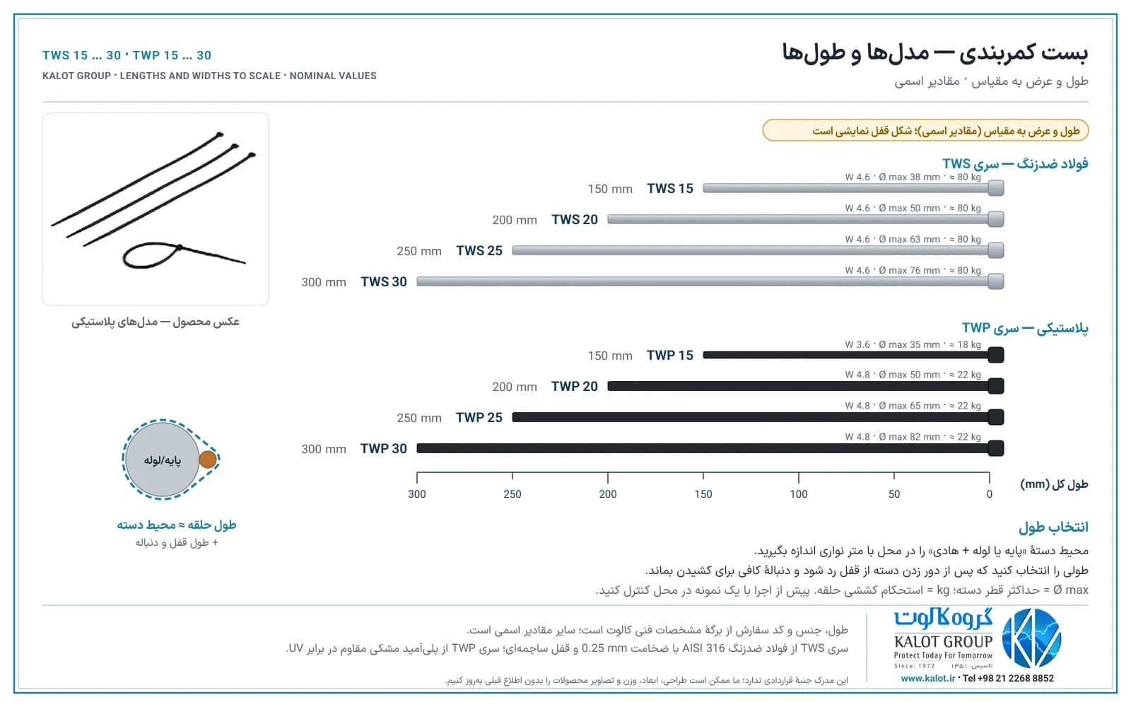 هشت مدل بست کمربندی کالوت با طول و عرض به مقیاس (150 تا 300 میلی‌متر) در دو سری فولاد ضدزنگ و پلاستیکی، با حداکثر قطر دسته و استحکام کششی اسمی هر مدل