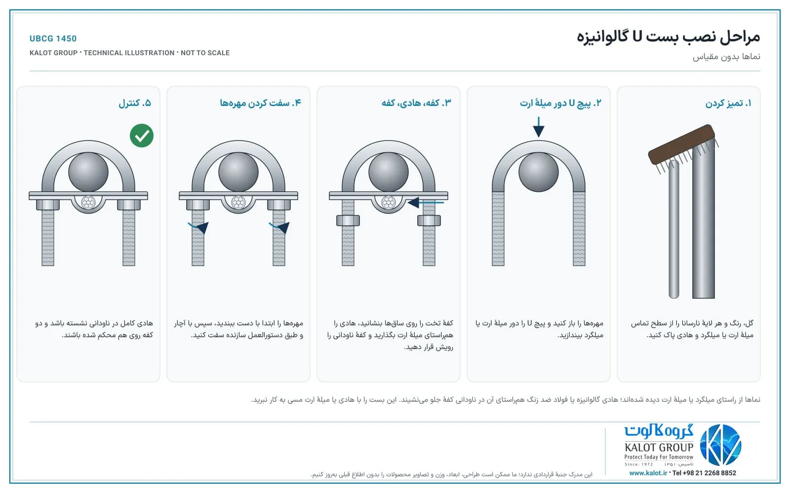 مراحل نصب بست U گالوانیزه کالوت در پنج گام: تمیز کردن، پیچ U دور میلهٔ ارت، کفه و هادی و کفه، سفت کردن مهره‌ها و کنترل